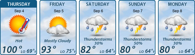 5-Day Forecast