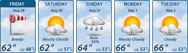 5-Day Forecast