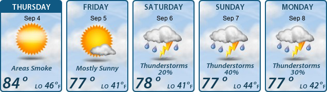 5-Day Forecast