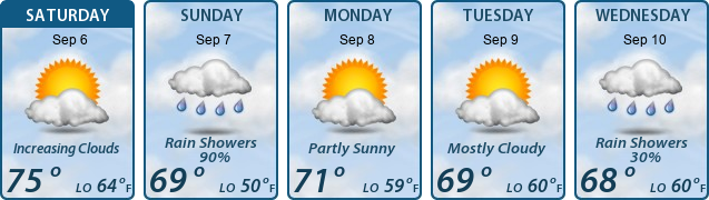 5-Day Forecast
