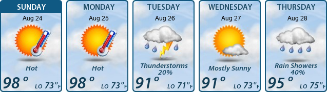 5-Day Forecast