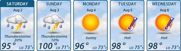 5-Day Forecast