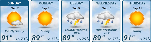 5-Day Forecast