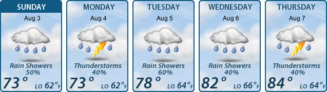 5-Day Forecast