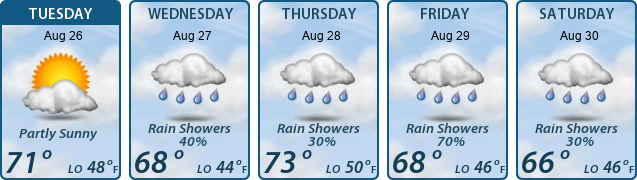 5-Day Forecast