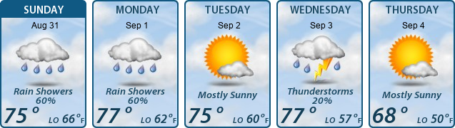 5-Day Forecast