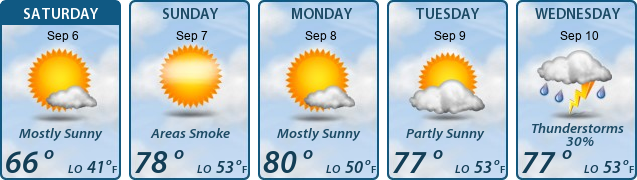 5-Day Forecast