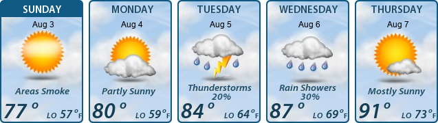 5-Day Forecast