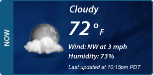 Current Conditions