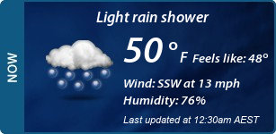 Current Conditions