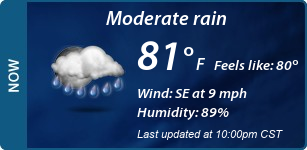 Current Conditions