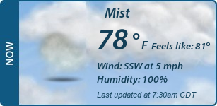 Current Conditions