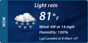 Current Conditions