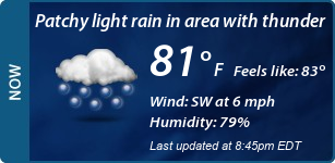 Current Conditions