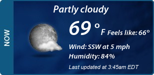 Current Conditions