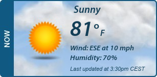 Current Conditions