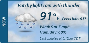 Current Conditions