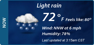 Current Conditions
