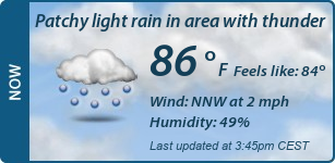 Current Conditions