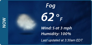 Current Conditions