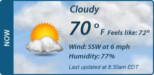 Current Conditions