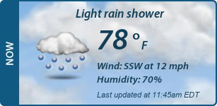 Current Conditions